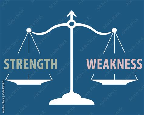 strengths and weaknesses png